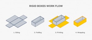 diagram-rigid-box-packaging-work-flow-1920x1114